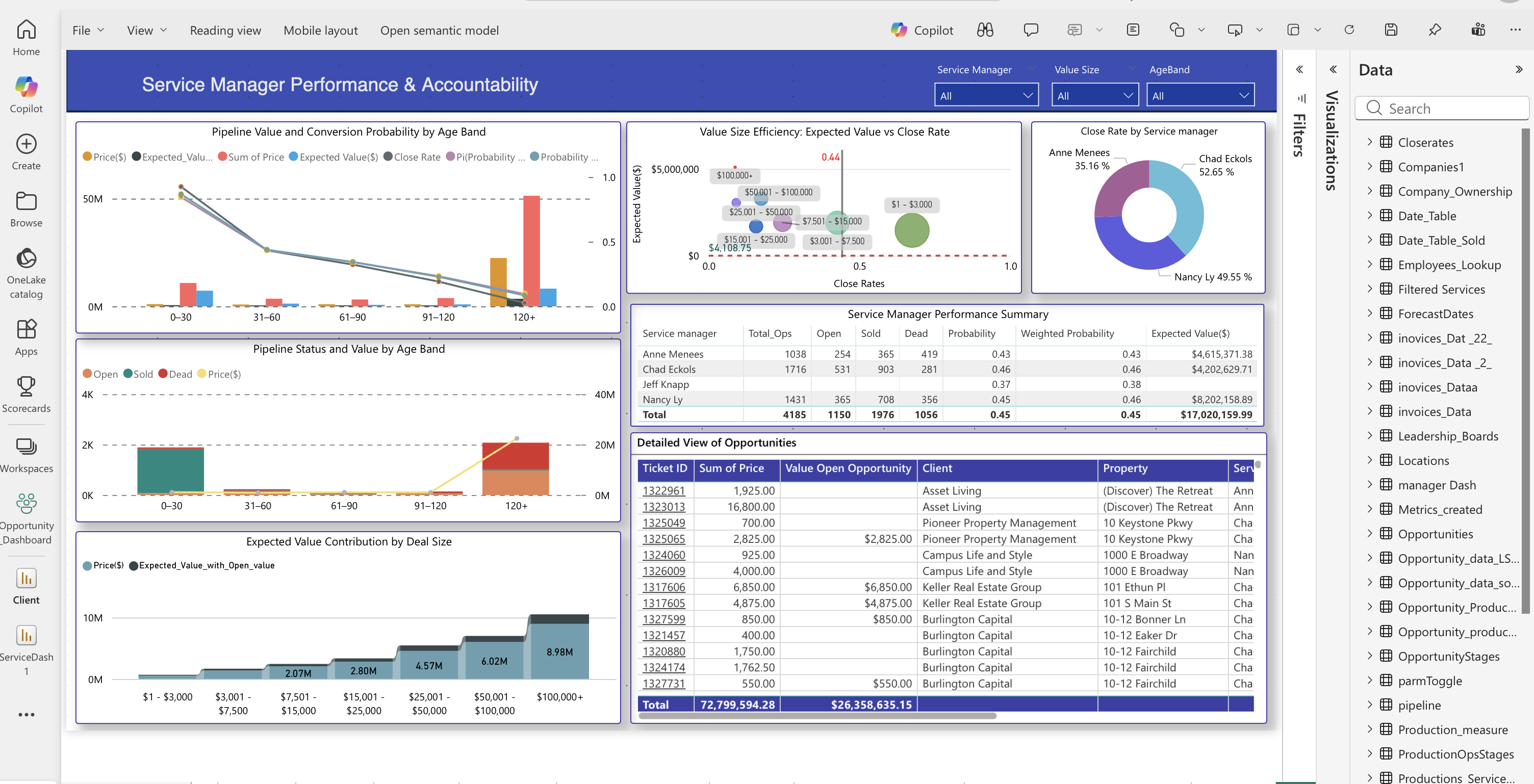 Sales Analytics Dashboard Screenshot